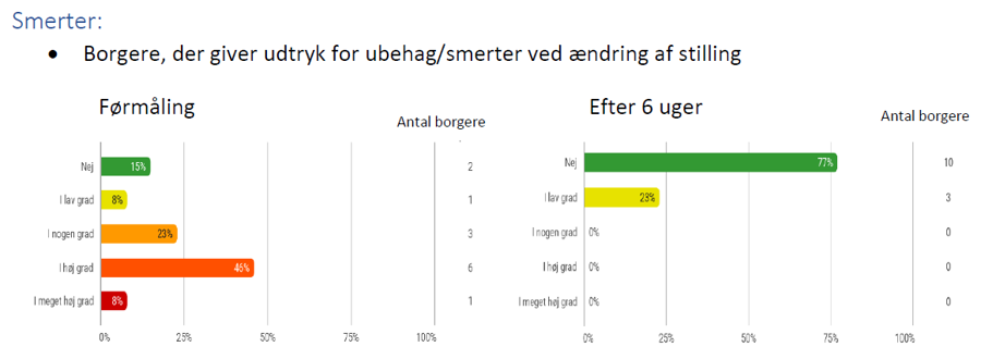 smerter aftaget kip-systemer